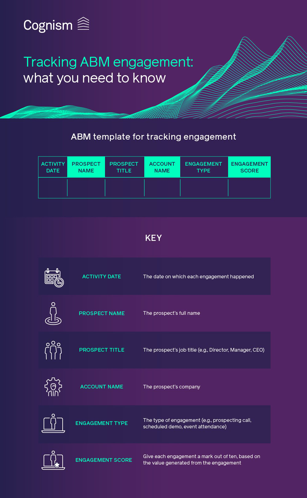 Abm Campaign Template